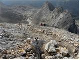 Stara Fužina - Triglav